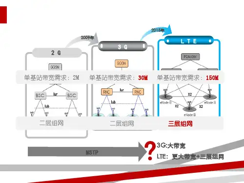 华为IPRAN基础培训.pptx