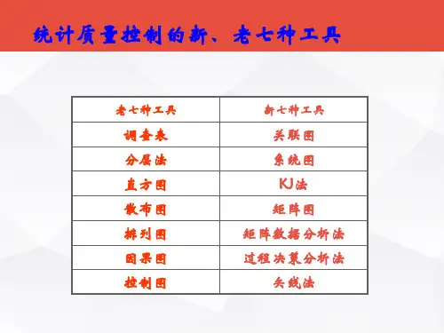 质量管理的新七种工具(PPT 74页)