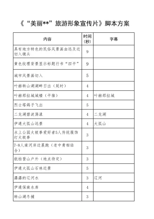 美丽城市宣传片脚本