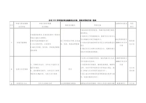 监理环境及职业健康安全目标