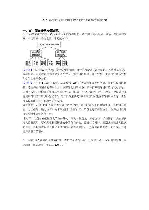 2020高考语文试卷图文转换题分类汇编含解析50