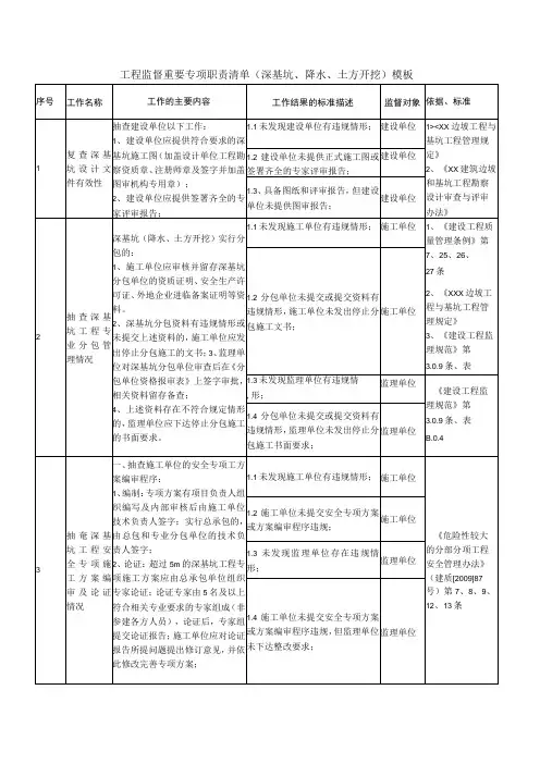 工程监督重要专项职责清单(深基坑、降水、土方开挖)模板