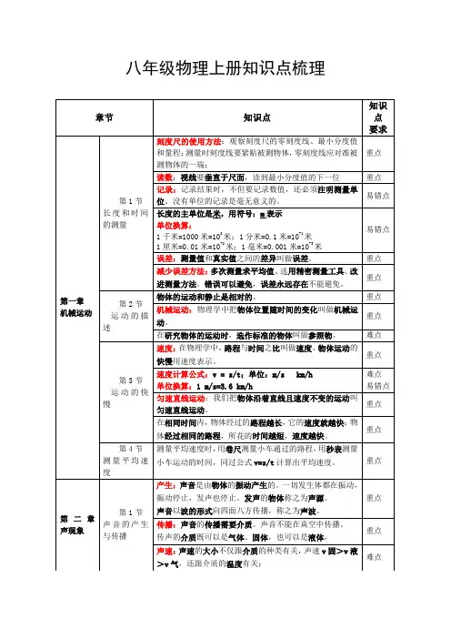 人教版八年级物理知识点梳理