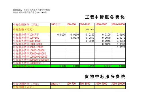 中标服务费计算-依据《招标代理服务收费管理暂行办法》(国家计委计价格[2002]1980号