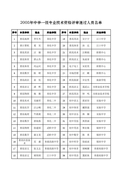 2008年中学一级、小学高级(幼教高级)专业技术资格评审