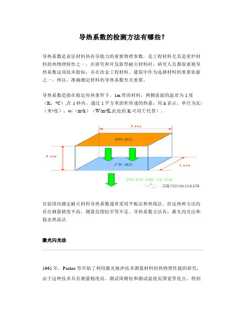 导热系数的检测方法有哪些