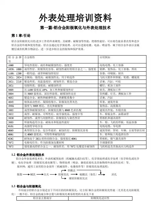 表面处理培训资料(铝合金)