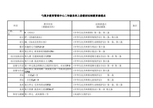 二年级各学科法制渗透点