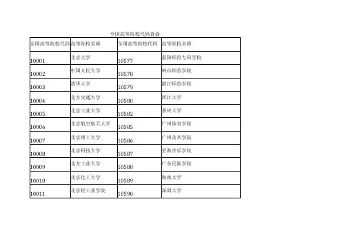全国高等院校代码查询