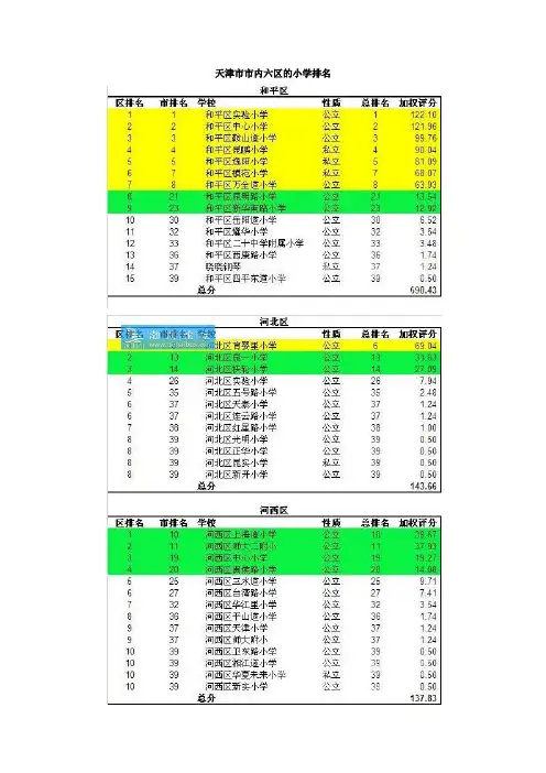 天津市市内六区的小学排名