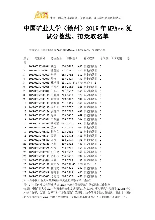 中国矿业大学(徐州)MPAcc复试分数线、拟录取名单