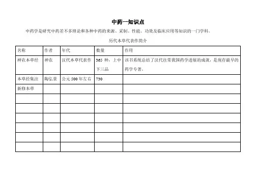 中药一知识点