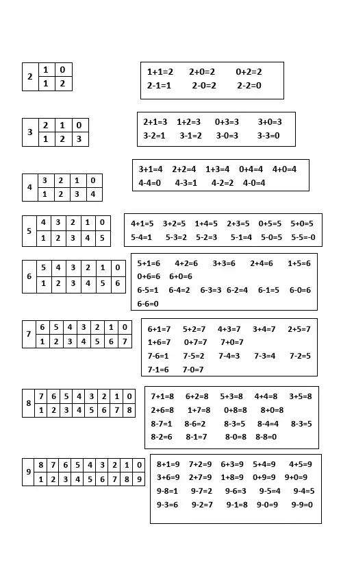 一年级数学1-9数的分与合