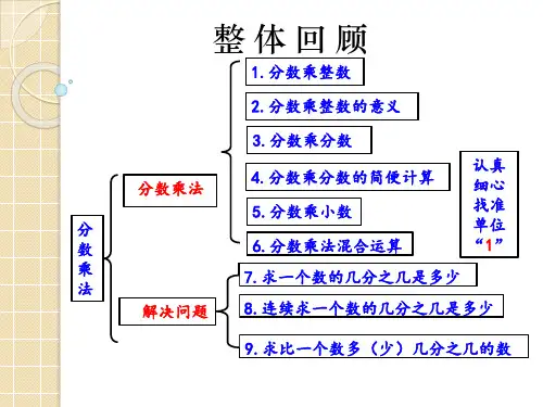 第一单元分数乘法整理和复习(课件)-六年级上册数学人教版