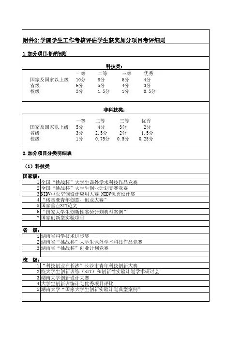 学生获奖加分项目考评细则