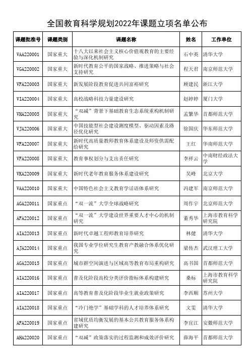 全国教育科学规划2022年度课题立项名单公示