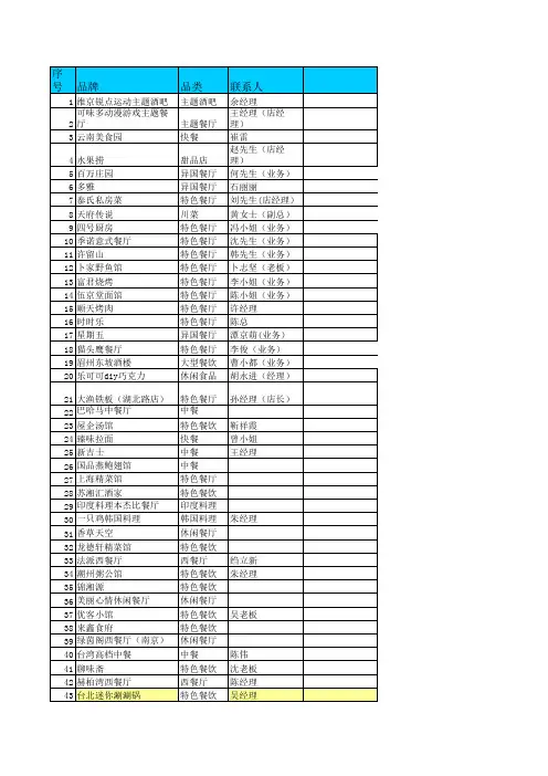 全国各地品牌资料品牌商家联系方式