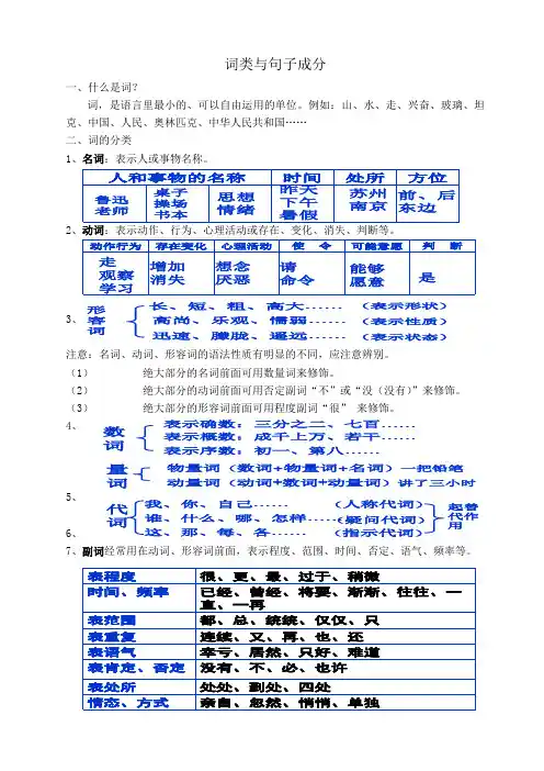词类与句子成分