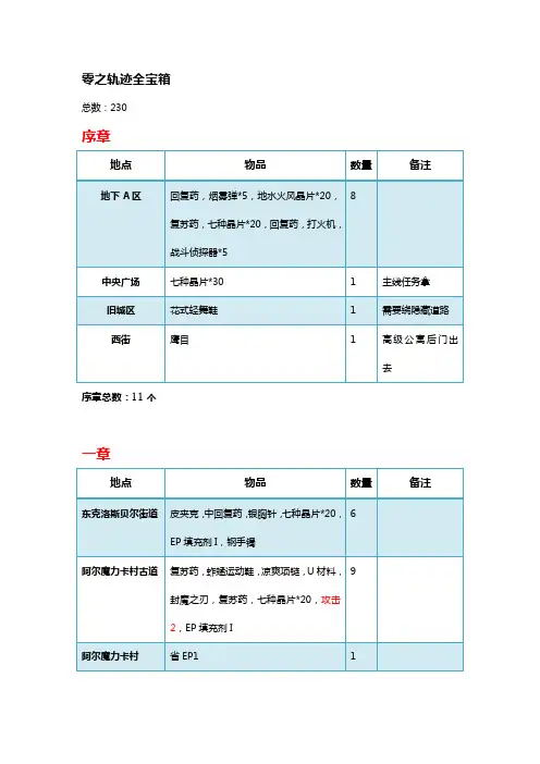 零之轨迹全宝箱汇总