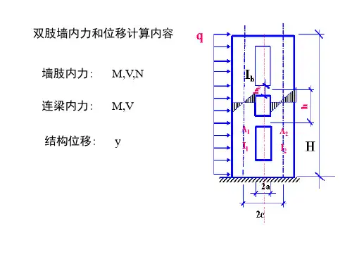 双肢墙解题思路