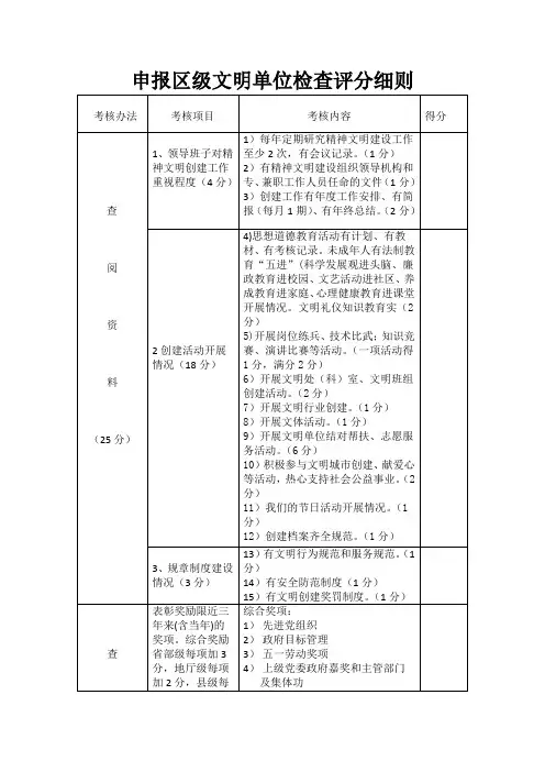 评分细则