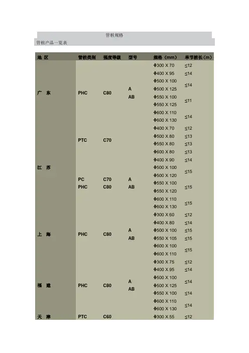 管桩规格