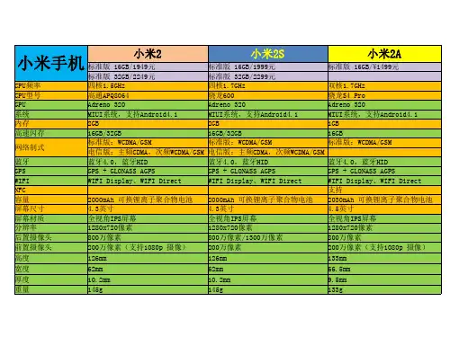 小米手机参数表对照