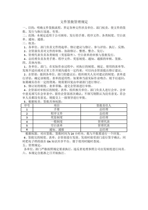 文件签批管理规定