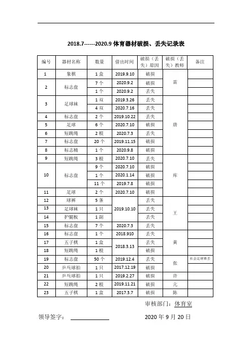 22体育器材破损、丢失记录表1