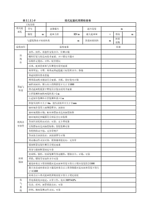 【免费下载】升降机日周月检查表