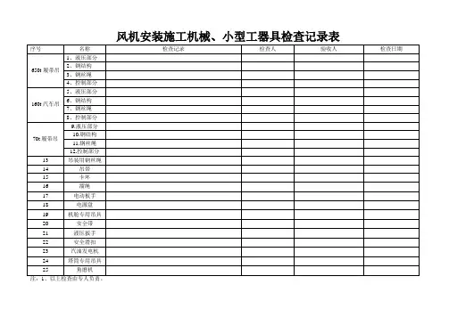 吊装工器具检查