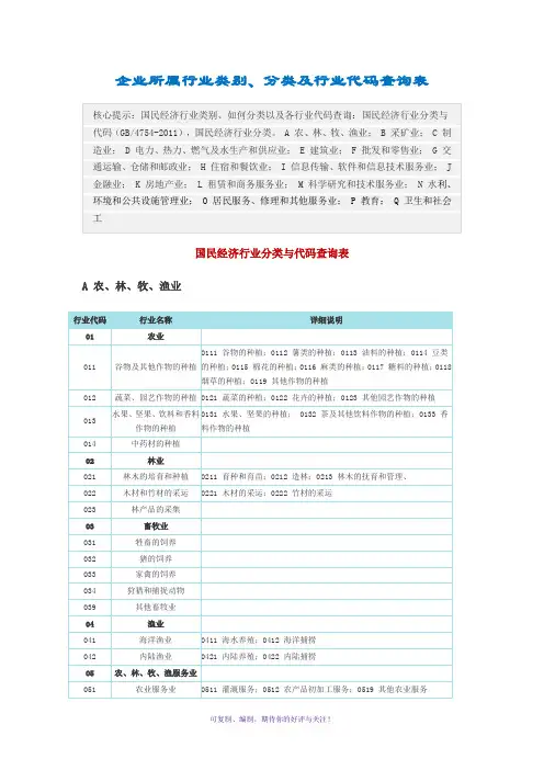 企业所属行业类别、分类及行业代码查询表 2