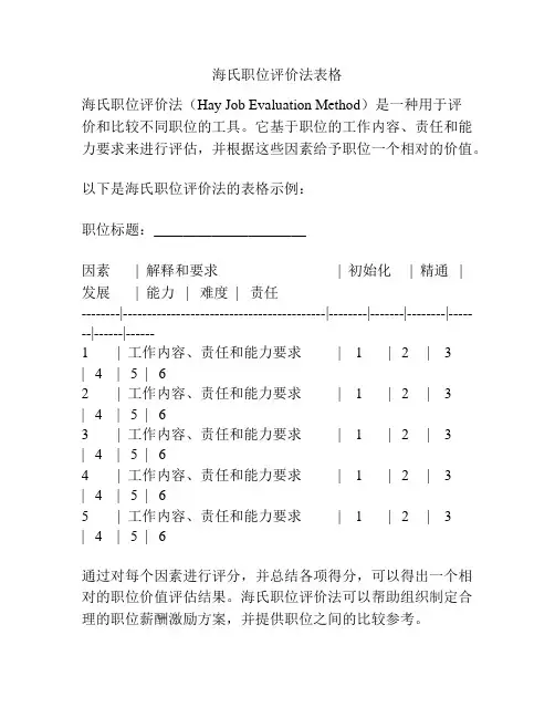 海氏职位评价法表格