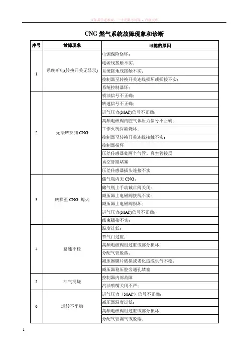 cng燃气系统故障现象和诊断