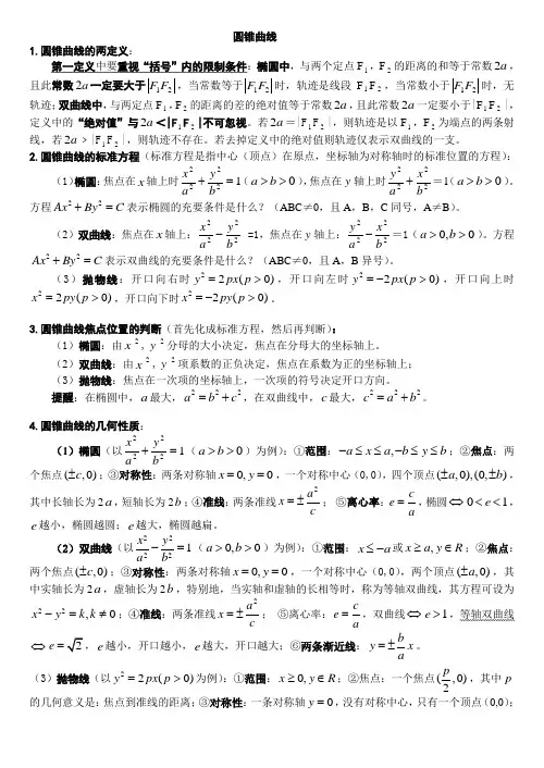 圆锥曲线经典例题及总结(全面实用,你值得拥有!)