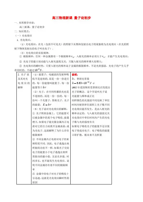 高三物理新课 量子论初步 人教版