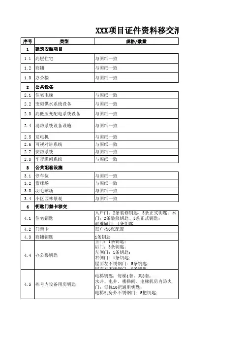 房屋建筑设备类移交清单