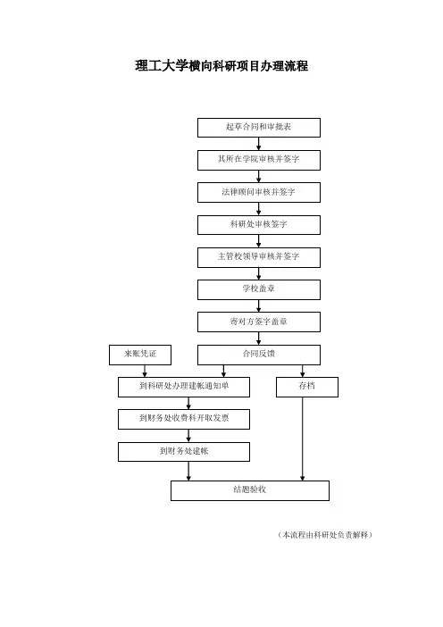 理工大学横向科研项目办理流程