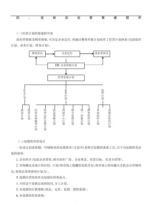 连锁连锁店经营筹建程序 