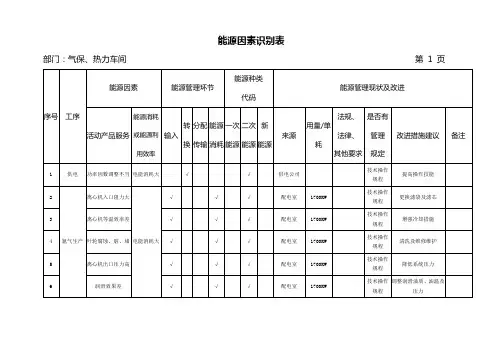 能源因素识别表