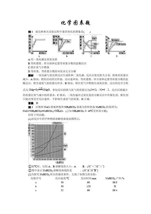 2020年中考化学专题复习热点题型解读：化学图表题
