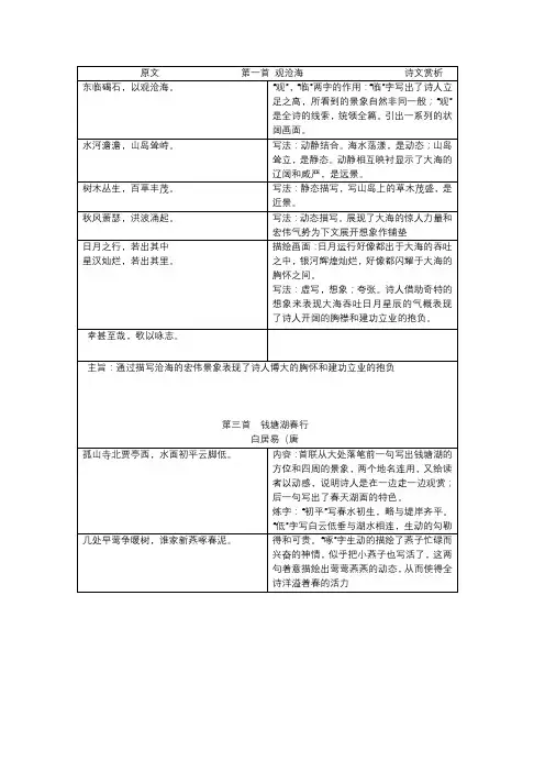中考语文复习：三十四首古诗词赏析
