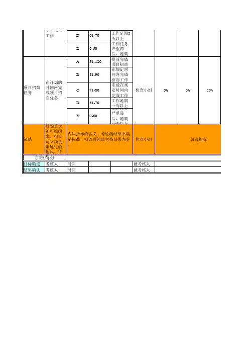 开发部经理月度绩效考核表.xls