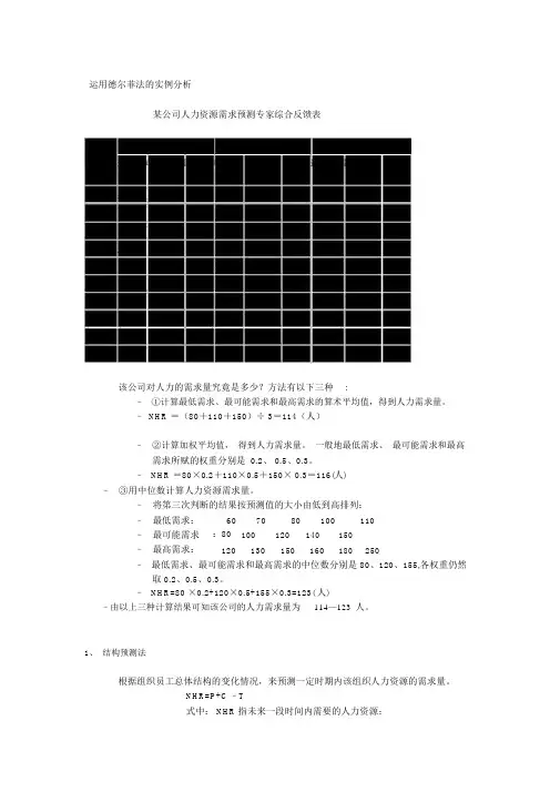 人力资源管理运用德尔菲法的实例分析