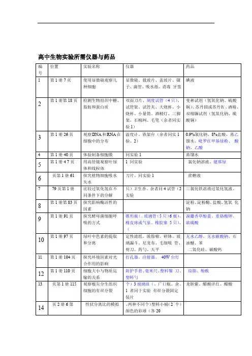 高中生物实验所需仪器与药品