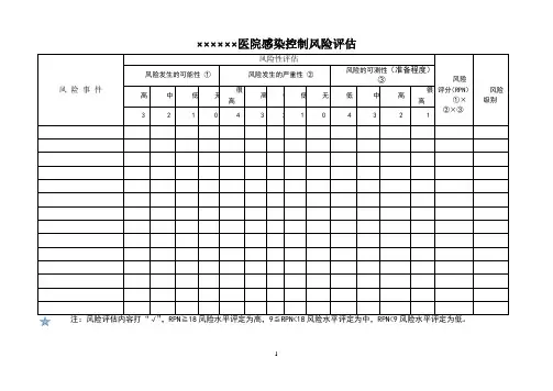 医院感染控制及风险评估表