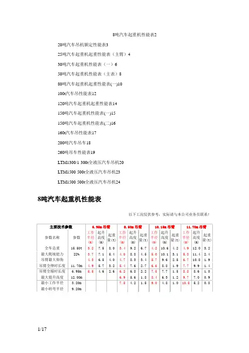 汽车吊性能表(全)