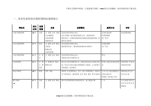 失物招领网现况分析