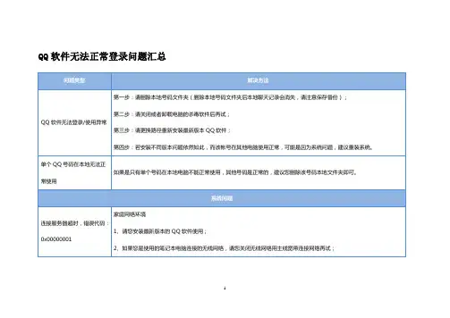 QQ软件无法正常登录问题汇总
