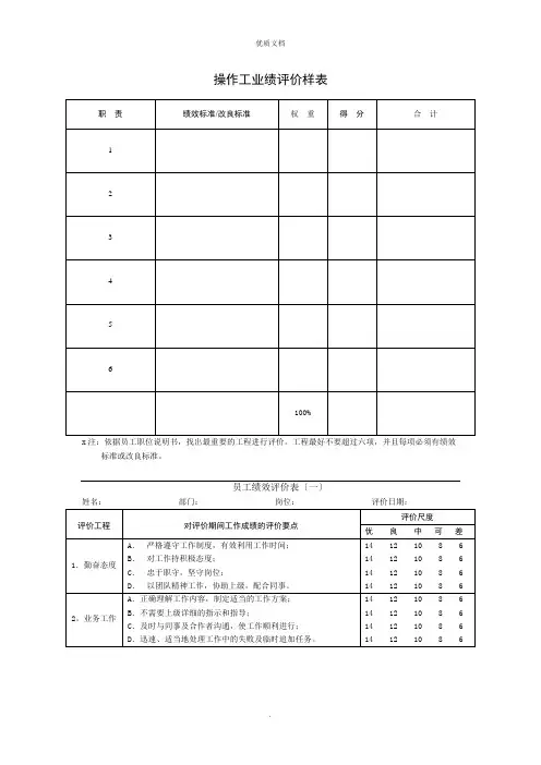 2022年操作工业绩评价样表
